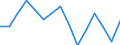 Waste management operations: Waste treatment / Materials: Biomass / Unit of measure: Tonnes per capita / Geopolitical entity (reporting): Latvia