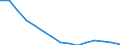 Waste management operations: Waste treatment / Materials: Biomass / Unit of measure: Tonnes per capita / Geopolitical entity (reporting): Lithuania