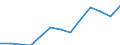 Waste treatment / Total / Thousand tonnes / Denmark