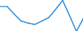 Waste treatment / Total / Thousand tonnes / France