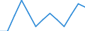 Waste treatment / Total / Thousand tonnes / Latvia