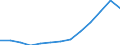 Waste treatment / Total / Thousand tonnes / Hungary