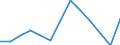 Waste treatment / Total / Thousand tonnes / Netherlands