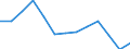 Waste treatment / Total / Thousand tonnes / Romania