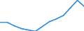 Waste treatment / Total / Thousand tonnes / Slovakia