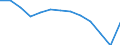 Waste treatment / Total / Tonnes per capita / Lithuania