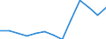 Waste treatment / Total / Tonnes per capita / Slovenia