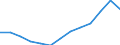 Waste treatment / Total / Tonnes per capita / Slovakia