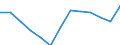 Waste treatment / Total / Tonnes per capita / Finland