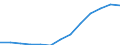 Waste treatment / Biomass / Thousand tonnes / Czechia