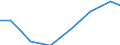 Waste treatment / Biomass / Thousand tonnes / Denmark