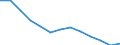 Waste treatment / Biomass / Thousand tonnes / Estonia