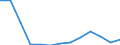 Abfallbehandlung / Biomasse / Tausend Tonnen / Griechenland