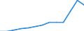 Waste treatment / Biomass / Thousand tonnes / Luxembourg