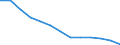 Abfallbehandlung / Biomasse / Tausend Tonnen / Slowenien