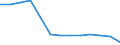 Waste treatment / Biomass / Thousand tonnes / Finland