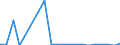 Stock or flow: Imports / Raw materials: Total / Geopolitical entity (partner): Greece / Unit of measure: Thousand euro / Geopolitical entity (reporting): Denmark