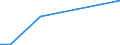 Stock or flow: Imports / Raw materials: Total / Geopolitical entity (partner): Greece / Unit of measure: Thousand euro / Geopolitical entity (reporting): Estonia