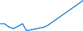 Stock or flow: Imports / Raw materials: Total / Geopolitical entity (partner): Greece / Unit of measure: Thousand euro / Geopolitical entity (reporting): Ireland