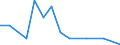 Stock or flow: Imports / Raw materials: Total / Geopolitical entity (partner): Greece / Unit of measure: Thousand euro / Geopolitical entity (reporting): Luxembourg