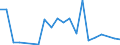 Stock or flow: Imports / Raw materials: Total / Geopolitical entity (partner): Greece / Unit of measure: Thousand euro / Geopolitical entity (reporting): Malta