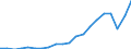 Stock or flow: Imports / Raw materials: Total / Geopolitical entity (partner): Greece / Unit of measure: Thousand euro / Geopolitical entity (reporting): Romania