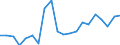 Stock or flow: Imports / Raw materials: Total / Geopolitical entity (partner): Greece / Unit of measure: Tonne / Geopolitical entity (reporting): Bulgaria