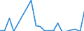 Stock or flow: Imports / Raw materials: Total / Geopolitical entity (partner): Greece / Unit of measure: Tonne / Geopolitical entity (reporting): Denmark