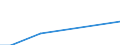 Stock or flow: Imports / Raw materials: Total / Geopolitical entity (partner): Greece / Unit of measure: Tonne / Geopolitical entity (reporting): Estonia