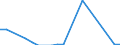 Stock or flow: Imports / Raw materials: Total / Geopolitical entity (partner): Greece / Unit of measure: Tonne / Geopolitical entity (reporting): Croatia