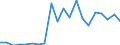 Stock or flow: Imports / Raw materials: Total / Geopolitical entity (partner): Greece / Unit of measure: Tonne / Geopolitical entity (reporting): Cyprus