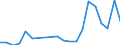 Stock or flow: Imports / Raw materials: Total / Geopolitical entity (partner): Greece / Unit of measure: Tonne / Geopolitical entity (reporting): Hungary