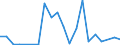 Stock or flow: Imports / Raw materials: Total / Geopolitical entity (partner): Greece / Unit of measure: Tonne / Geopolitical entity (reporting): Malta