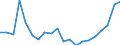 Stock or flow: Imports / Raw materials: Total / Geopolitical entity (partner): Greece / Unit of measure: Tonne / Geopolitical entity (reporting): Netherlands