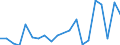 Stock or flow: Imports / Raw materials: Total / Geopolitical entity (partner): Greece / Unit of measure: Tonne / Geopolitical entity (reporting): Poland