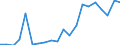 Stock or flow: Imports / Raw materials: Total / Geopolitical entity (partner): Greece / Unit of measure: Tonne / Geopolitical entity (reporting): Romania