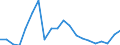 Stock or flow: Imports / Raw materials: Total / Geopolitical entity (partner): Greece / Unit of measure: Tonne / Geopolitical entity (reporting): Slovenia