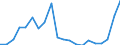 Stock or flow: Imports / Raw materials: Total / Geopolitical entity (partner): Intra-EU27 (from 2020) / Unit of measure: Thousand euro / Geopolitical entity (reporting): Denmark