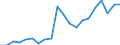 Stock or flow: Imports / Raw materials: Total / Geopolitical entity (partner): Intra-EU27 (from 2020) / Unit of measure: Thousand euro / Geopolitical entity (reporting): Estonia