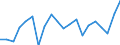 Stock or flow: Imports / Raw materials: Total / Geopolitical entity (partner): Intra-EU27 (from 2020) / Unit of measure: Thousand euro / Geopolitical entity (reporting): France