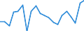 Stock or flow: Imports / Raw materials: Total / Geopolitical entity (partner): Intra-EU27 (from 2020) / Unit of measure: Thousand euro / Geopolitical entity (reporting): Luxembourg