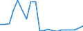 Bestand oder Fluss: Einfuhren / Rohstoffe: Insgesamt / Geopolitische Partnereinheit: Intra-EU27 (ab 2020) / Maßeinheit: Tausend Euro / Geopolitische Meldeeinheit: Finnland