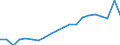 Stock or flow: Imports / Raw materials: Total / Geopolitical entity (partner): Intra-EU27 (from 2020) / Unit of measure: Tonne / Geopolitical entity (reporting): Czechia