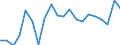 Stock or flow: Imports / Raw materials: Total / Geopolitical entity (partner): Intra-EU27 (from 2020) / Unit of measure: Tonne / Geopolitical entity (reporting): Germany