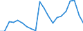 Stock or flow: Imports / Raw materials: Total / Geopolitical entity (partner): Intra-EU27 (from 2020) / Unit of measure: Tonne / Geopolitical entity (reporting): Estonia