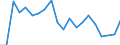 Stock or flow: Imports / Raw materials: Total / Geopolitical entity (partner): Intra-EU27 (from 2020) / Unit of measure: Tonne / Geopolitical entity (reporting): Greece