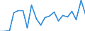 Stock or flow: Imports / Raw materials: Total / Geopolitical entity (partner): Intra-EU27 (from 2020) / Unit of measure: Tonne / Geopolitical entity (reporting): Spain