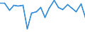 Stock or flow: Imports / Raw materials: Total / Geopolitical entity (partner): Intra-EU27 (from 2020) / Unit of measure: Tonne / Geopolitical entity (reporting): France