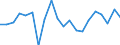 Stock or flow: Imports / Raw materials: Total / Geopolitical entity (partner): Intra-EU27 (from 2020) / Unit of measure: Tonne / Geopolitical entity (reporting): Italy