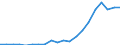 Bestand oder Fluss: Einfuhren / Rohstoffe: Insgesamt / Geopolitische Partnereinheit: Intra-EU27 (ab 2020) / Maßeinheit: Tonne / Geopolitische Meldeeinheit: Zypern